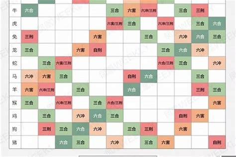 生肖五行配对|十二生肖五行配对查询 属相五行婚配表